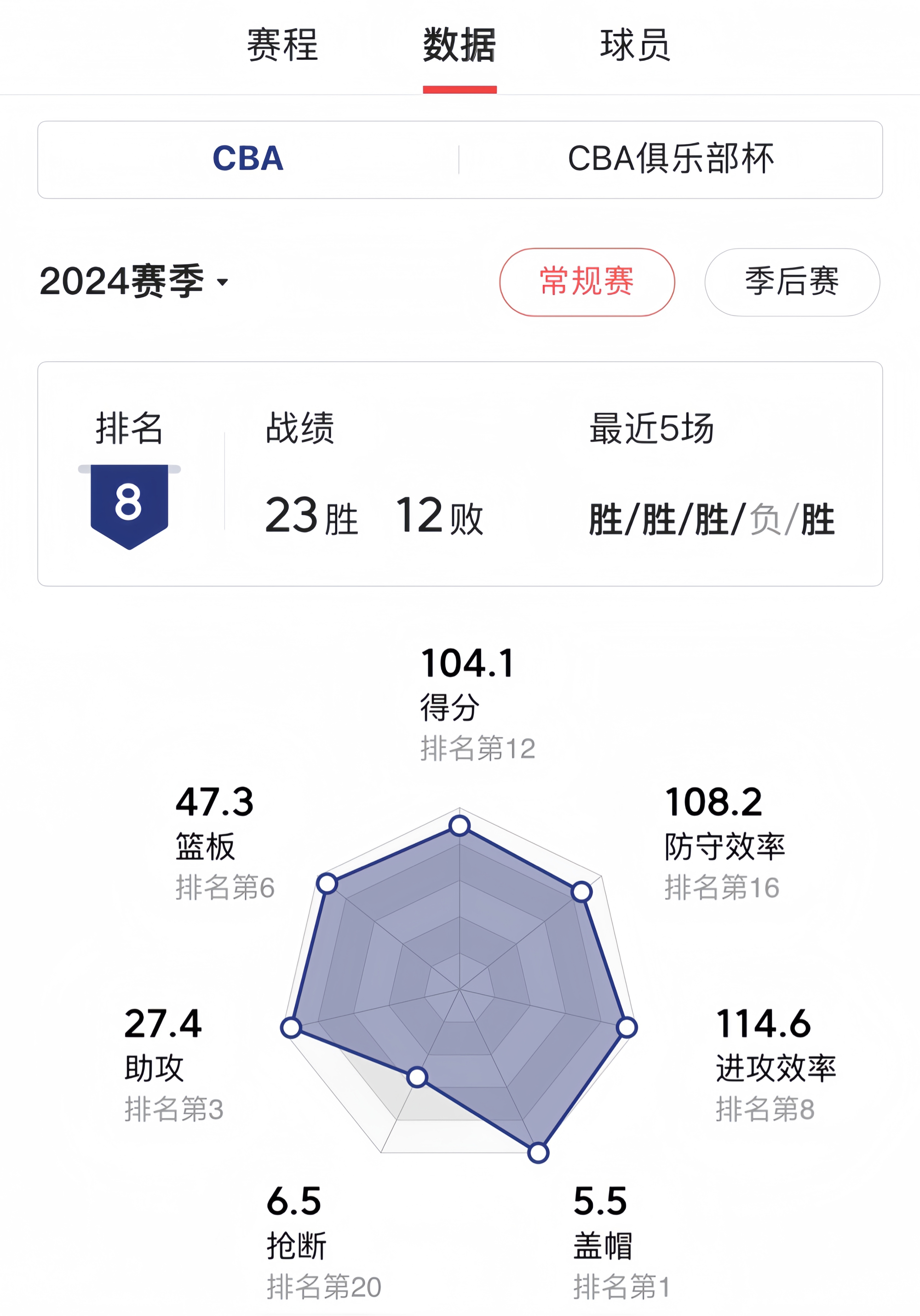 Jiuyou Sports-风云突变！毕尔巴鄂竞技赛后远射贴柱；CBA季后赛版图或变；管理层满意；细节决定成败的简单介绍
